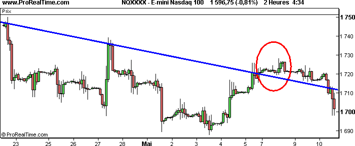 trading graphique en tick