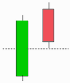 ligne de poussée haussière