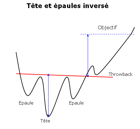 ETEi tete epaule inversée