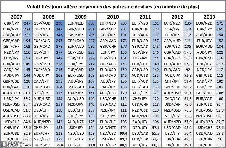 volatilité journalière marché des changes-2013