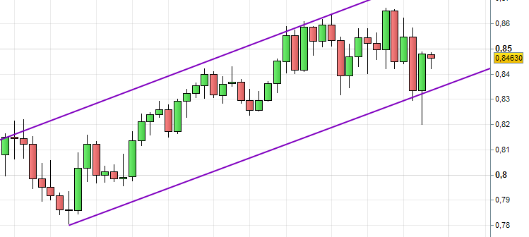 analyse technique zoom