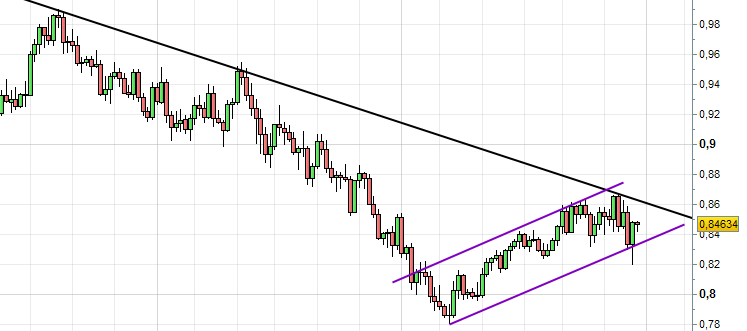 analyse technique dezoom