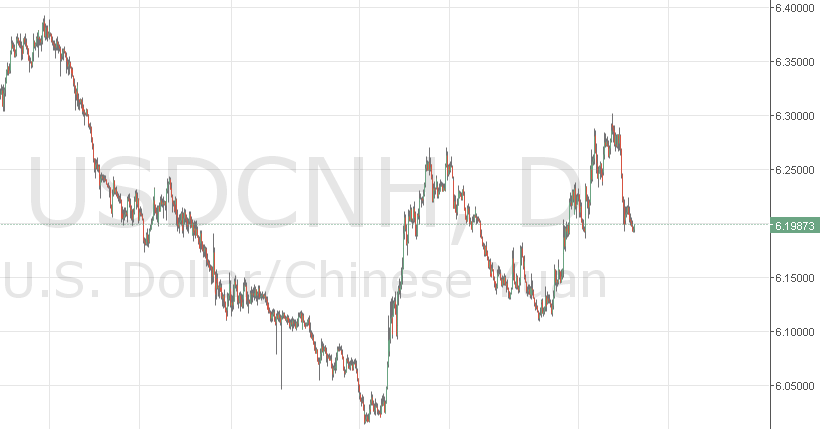 graphique usd cnh