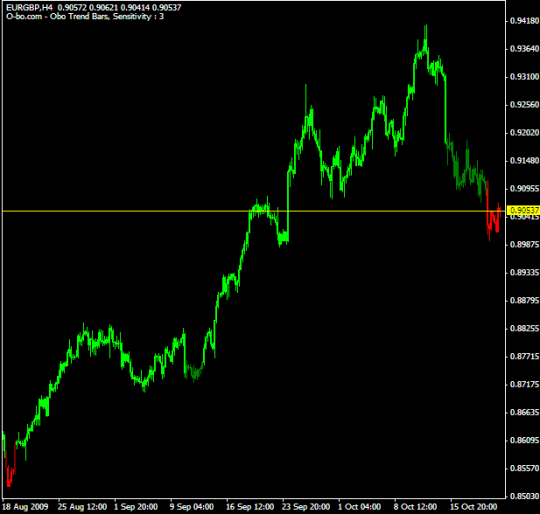 indicateur obo trend bars