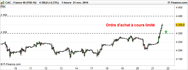 ordre achat à cours limité
