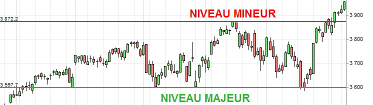 trader resistance support