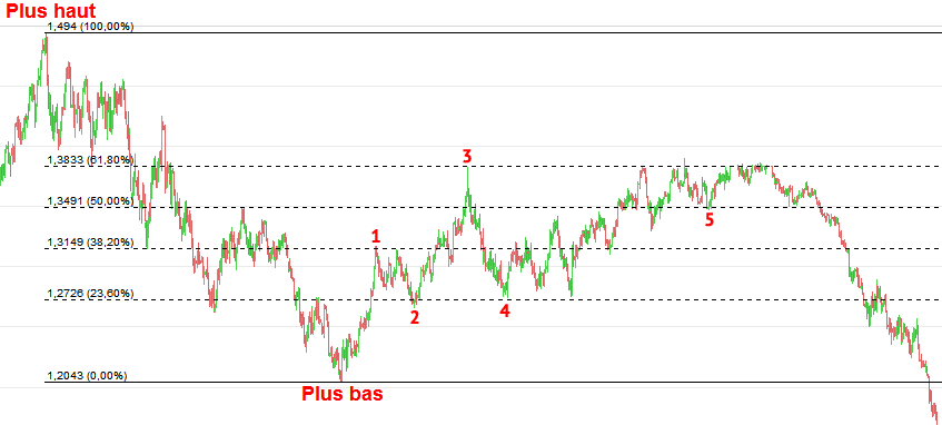 fibonacci support resistance