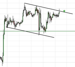 reprise tendance drapeau