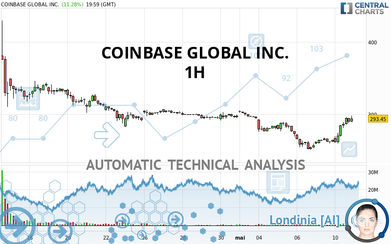 how can i follow stockmarket for coinbase global