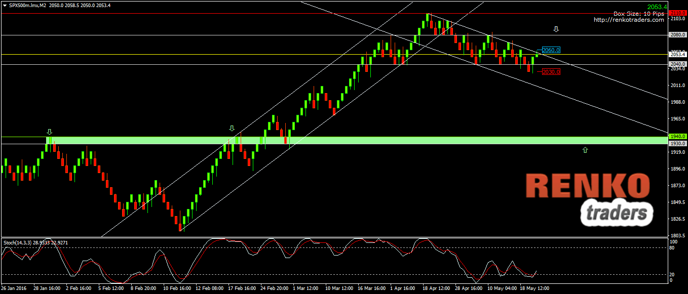 Renko Chart Download