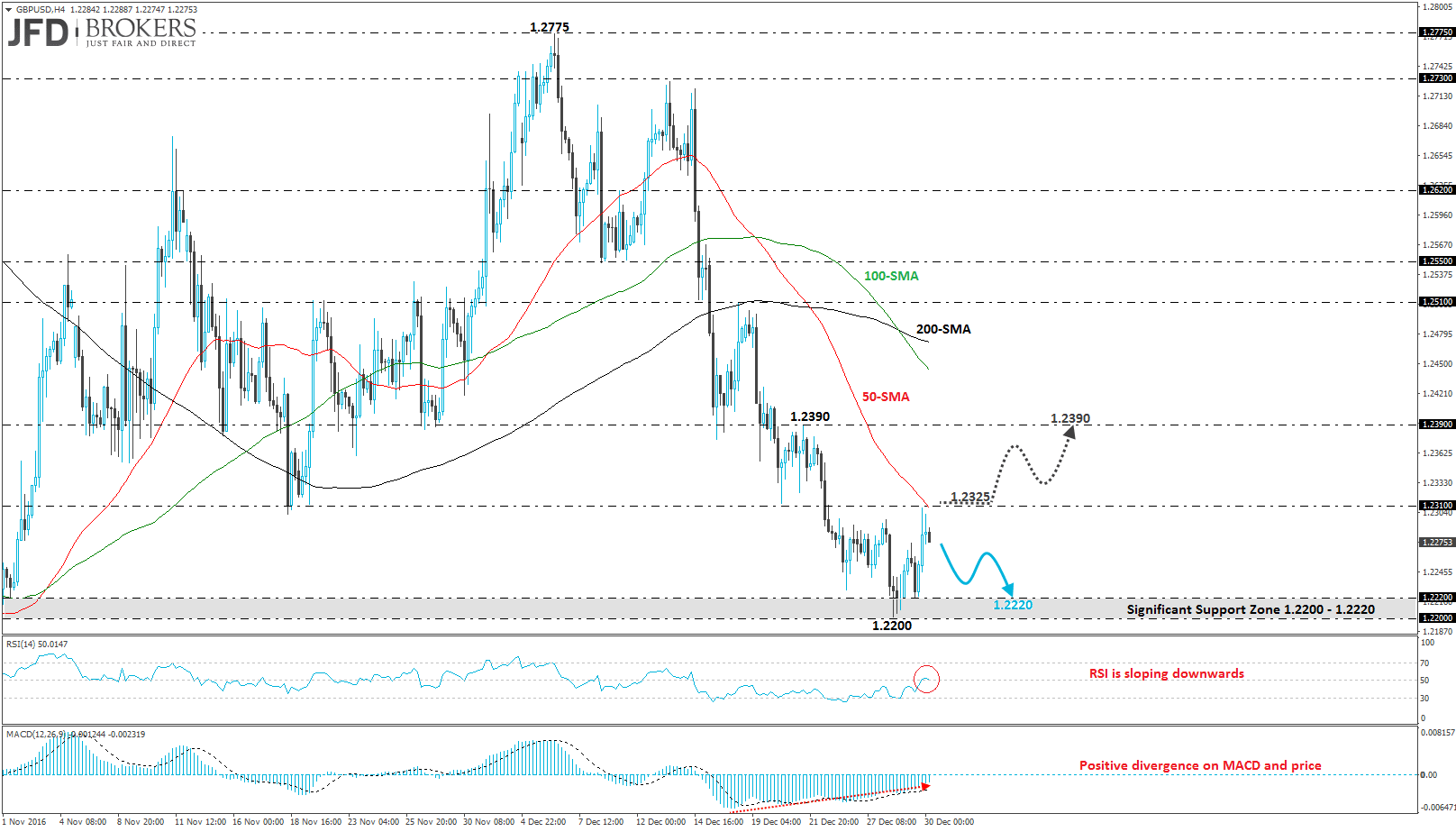 Gbp To Usd 30 Year Chart