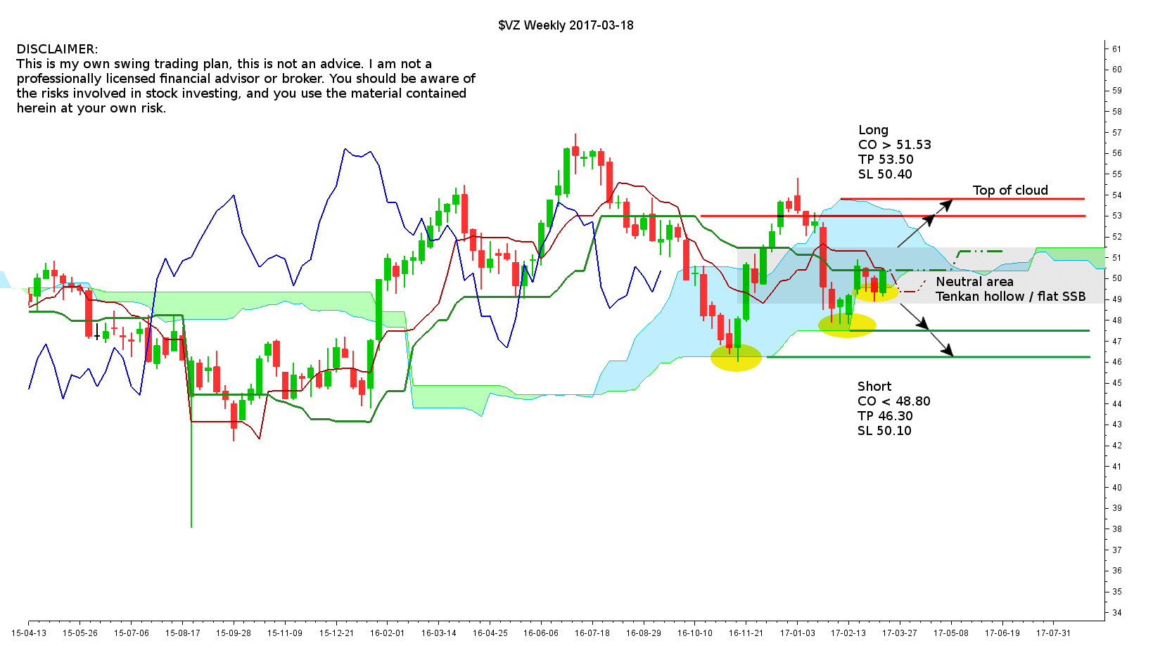 Cloud Chart Inc