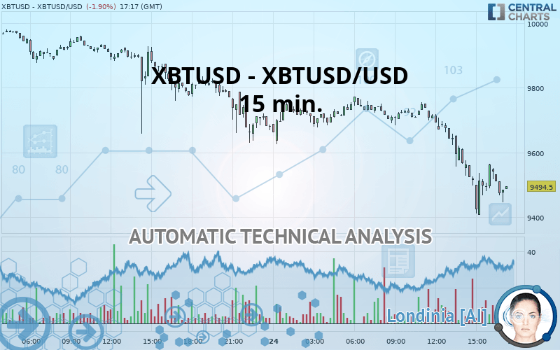 Xbt Usd Chart