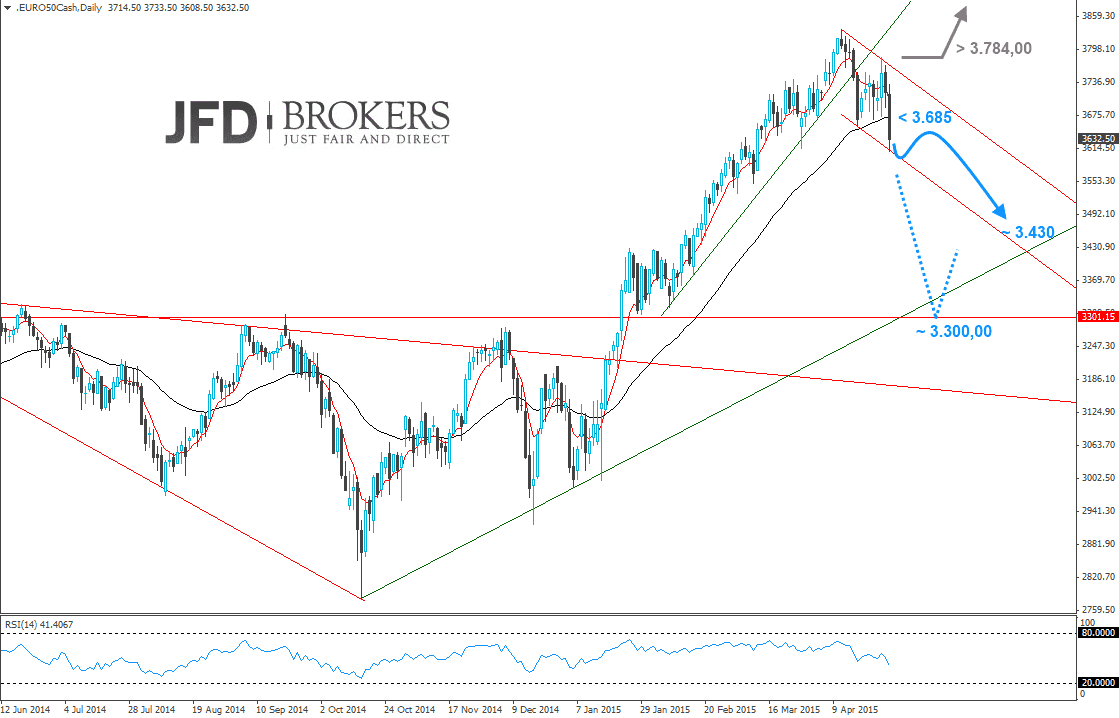 Dollar Index Chart Live