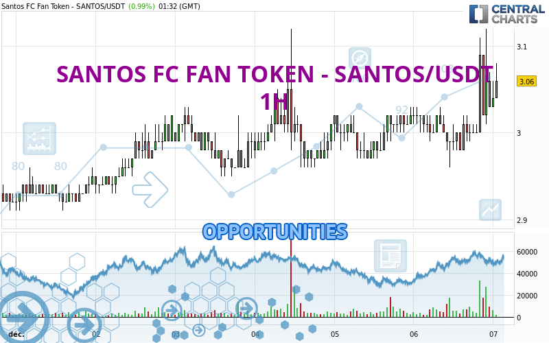 What is the Santos FC Fan Token (SANTOS)?