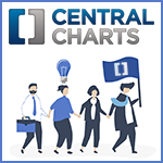 CentralCharts tools to help you in your trading