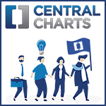 Tutoriel COMPLET sur la plateforme d'analyse technique CentralCharts