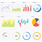 Indicateur - MACD