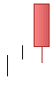 Bearish belt hold line