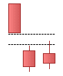 Bearish side by side white lines