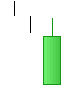 Bullish belt hold line