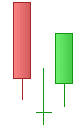 Doji Morning Star