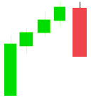 Figure di inversione Blocco della progressione