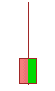 Figure di inversione Stella filante