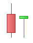 Figure di inversione Tweezer Bottom