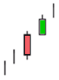 Japanese candlesticks Separating line