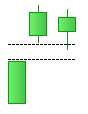 Japanese candlesticks Side by side white lines