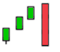 Japanese candlesticks Three line break