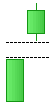 Japanese candlesticks gap