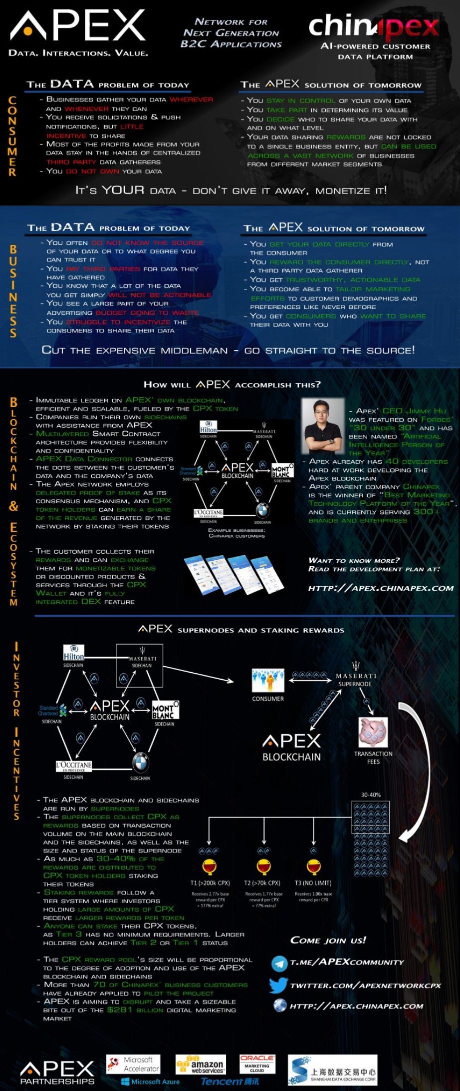 apex blockchain Graphics