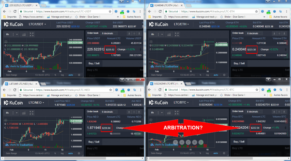 arbitrate crypto btc neo usdt eth