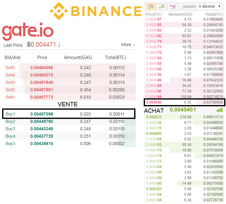 arbitration cryptocurrency binance gate io