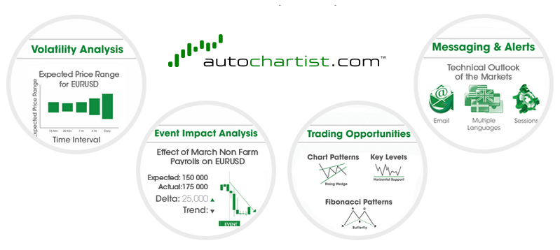 Automatic technical analysis of forex non investing feedback amplifier principles