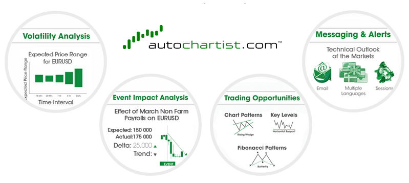 autochartist