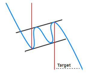 bearish flag