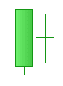 bearish Harami cross