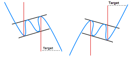 bullish and bearish flag