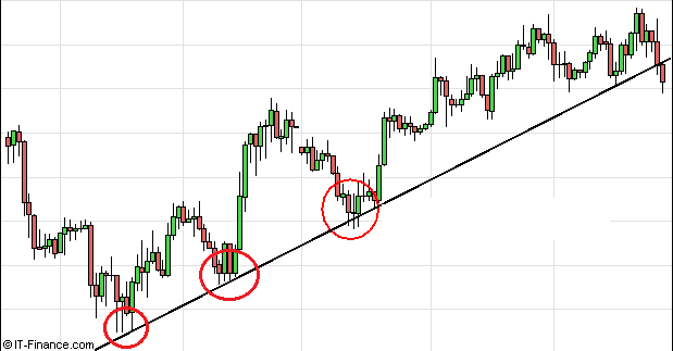 USD/CAD Price Analysis: Bears home in on daily trendline support