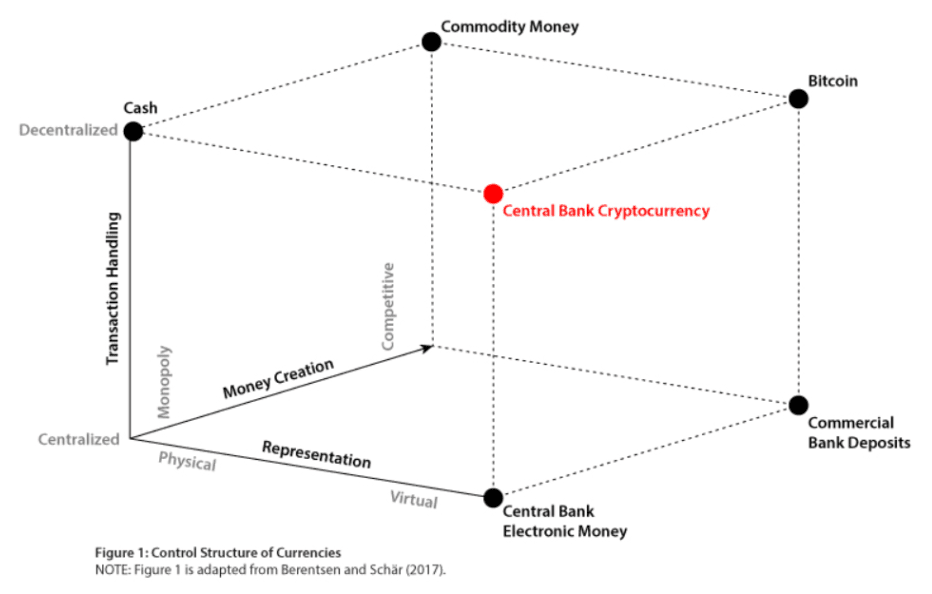 central bank for cryptocurrency