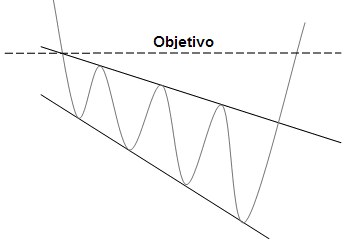 cuña de ensanchamiento descendente