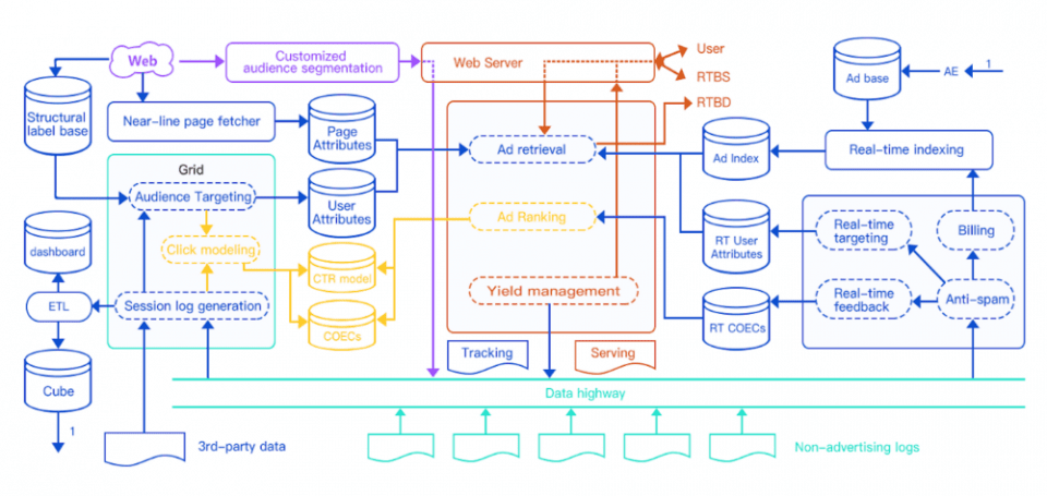 dad blockchain platform