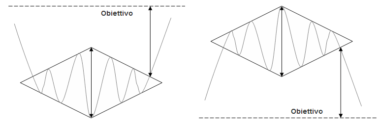 diamond bottom e top