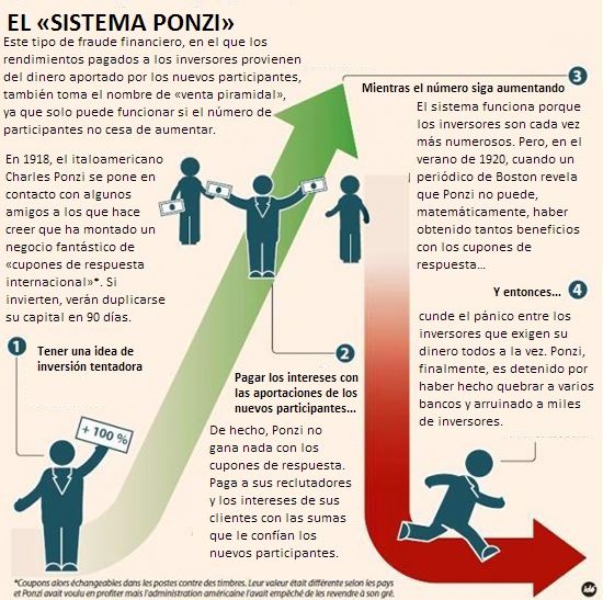 el sistema ponzi cryptomoneda