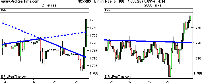 grafico in tick