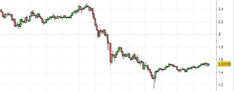 charts with Japanese candlesticks