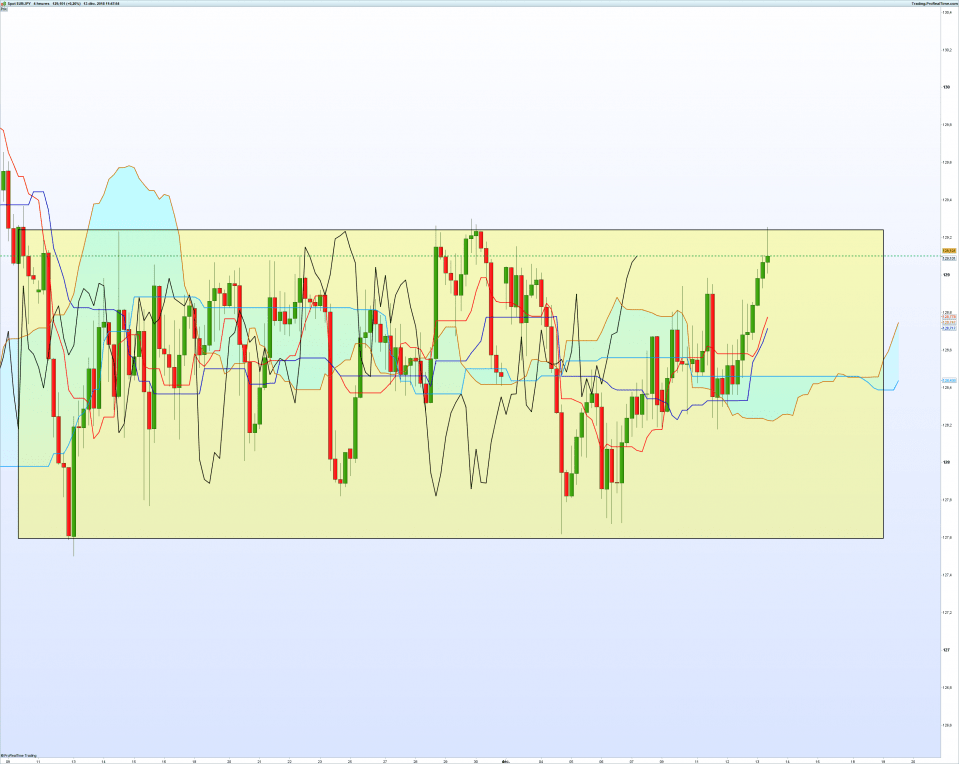 Signal Nuage Ichimoku EURJPY